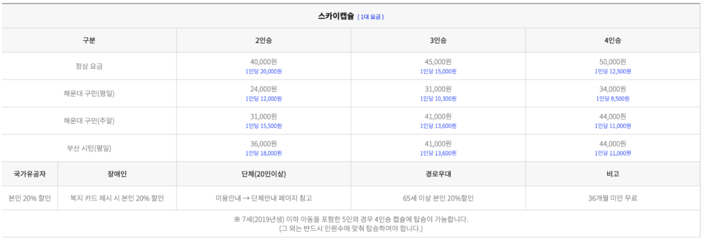 6시내고향 8275회 – 부산 해변열차·스카이캡슐 어디서 타요? 위치·요금 총정리 4 image 43